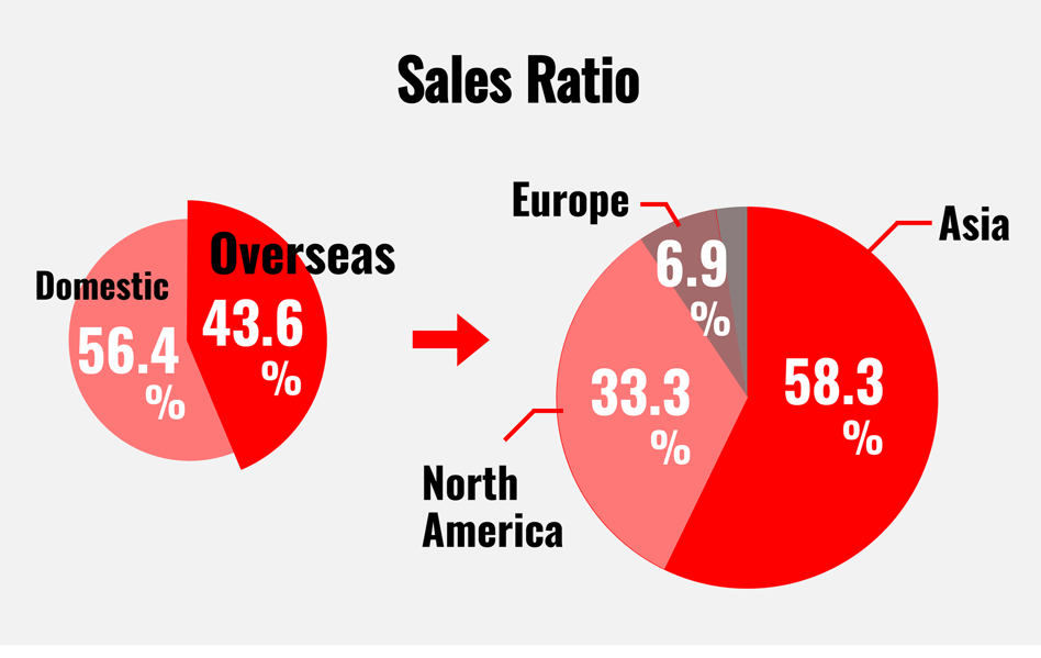 1-sales-ratio-px 1-sales-ratio-px
