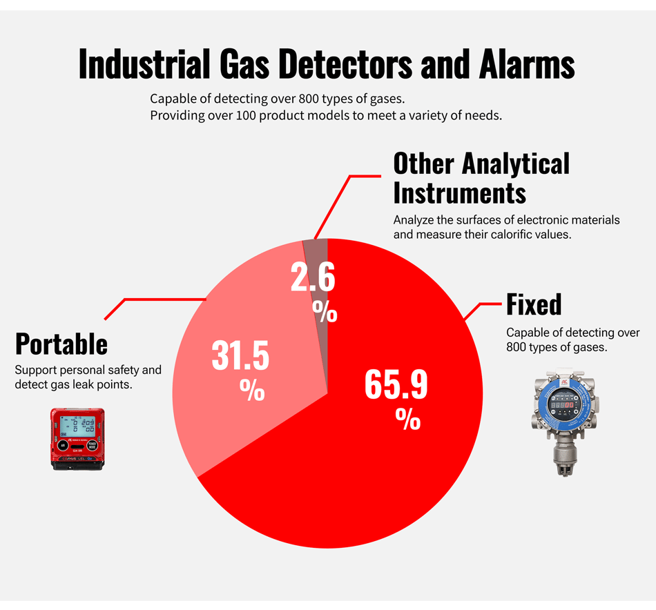 2-industrial-gas-detectors-and-alarms 2-industrial-gas-detectors-and-alarms