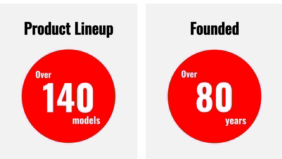 3-product-lineup-founded-px- 3-product-lineup-founded-px-