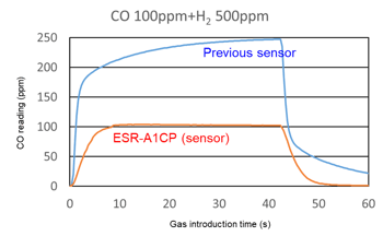 GX-3R_otherstaits_hydrogen resistance