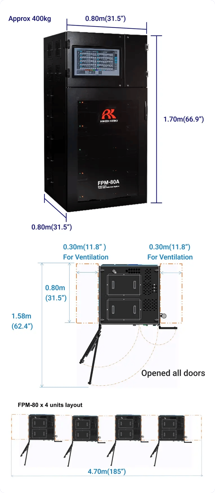 DimensionsInstallation_sp