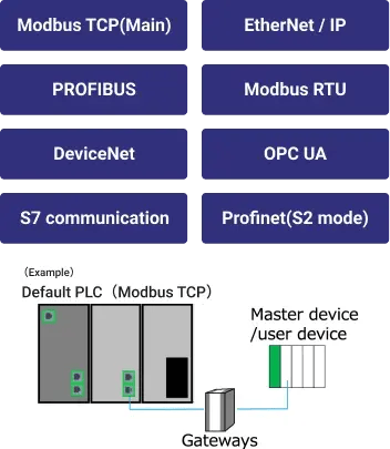 SystemConnectivity_sp