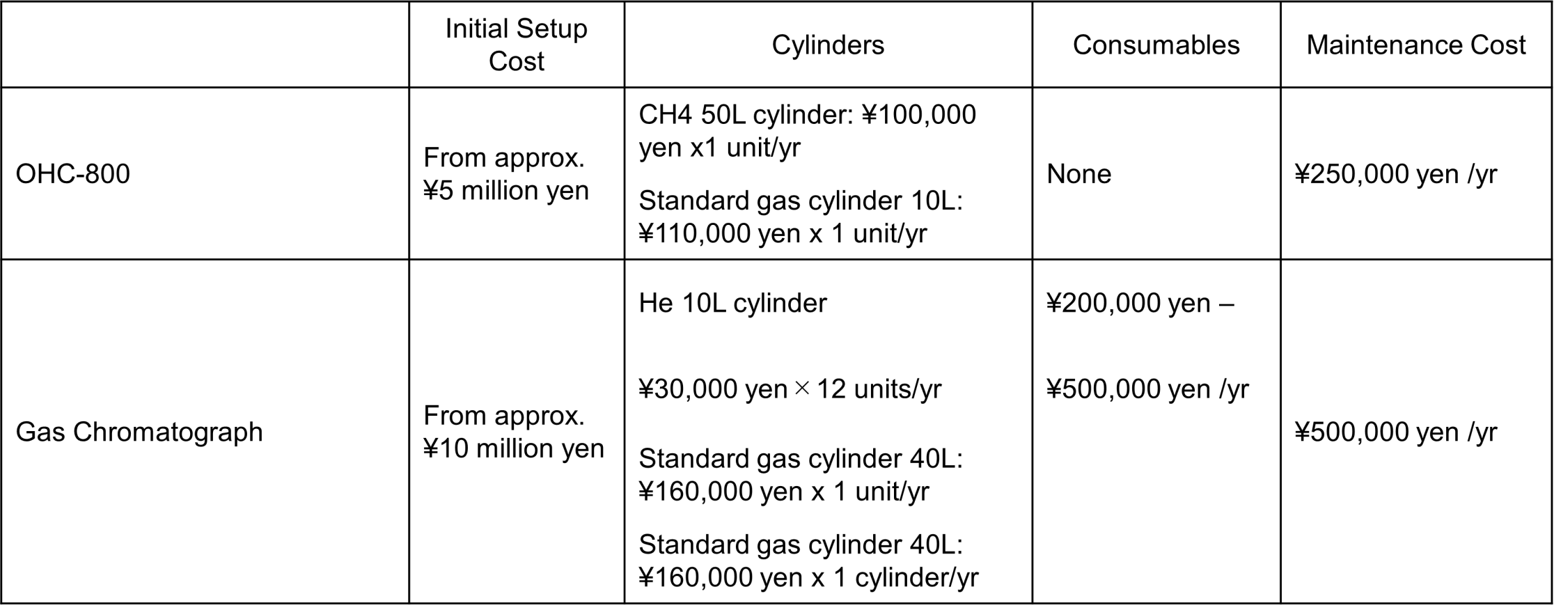 【1】5