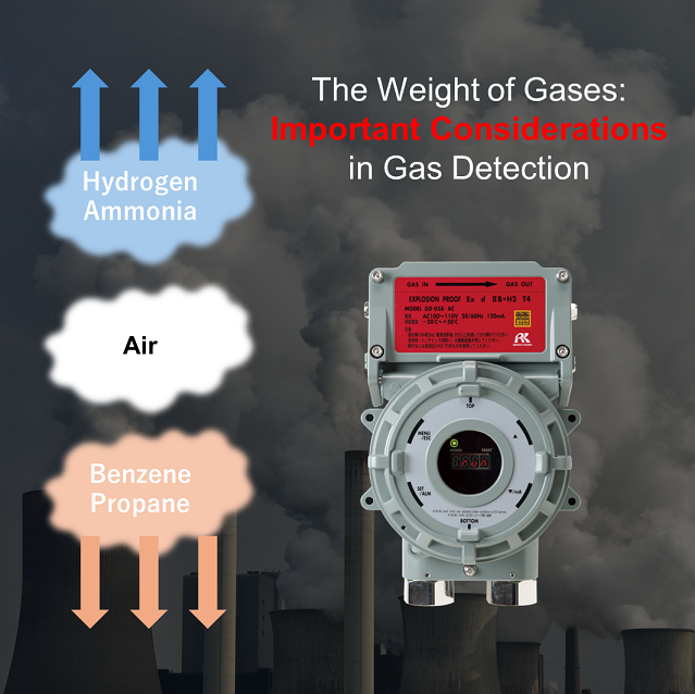 D58_feature3_weight of gas