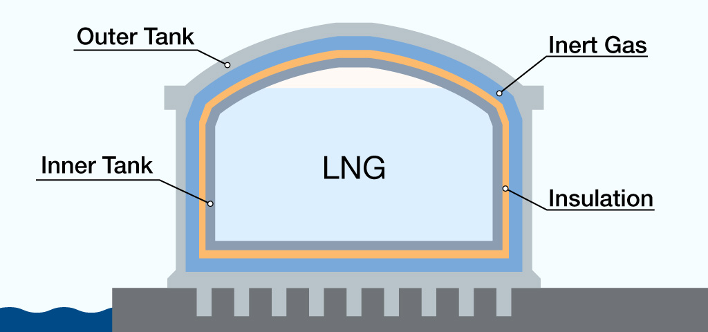 LNGtank_c