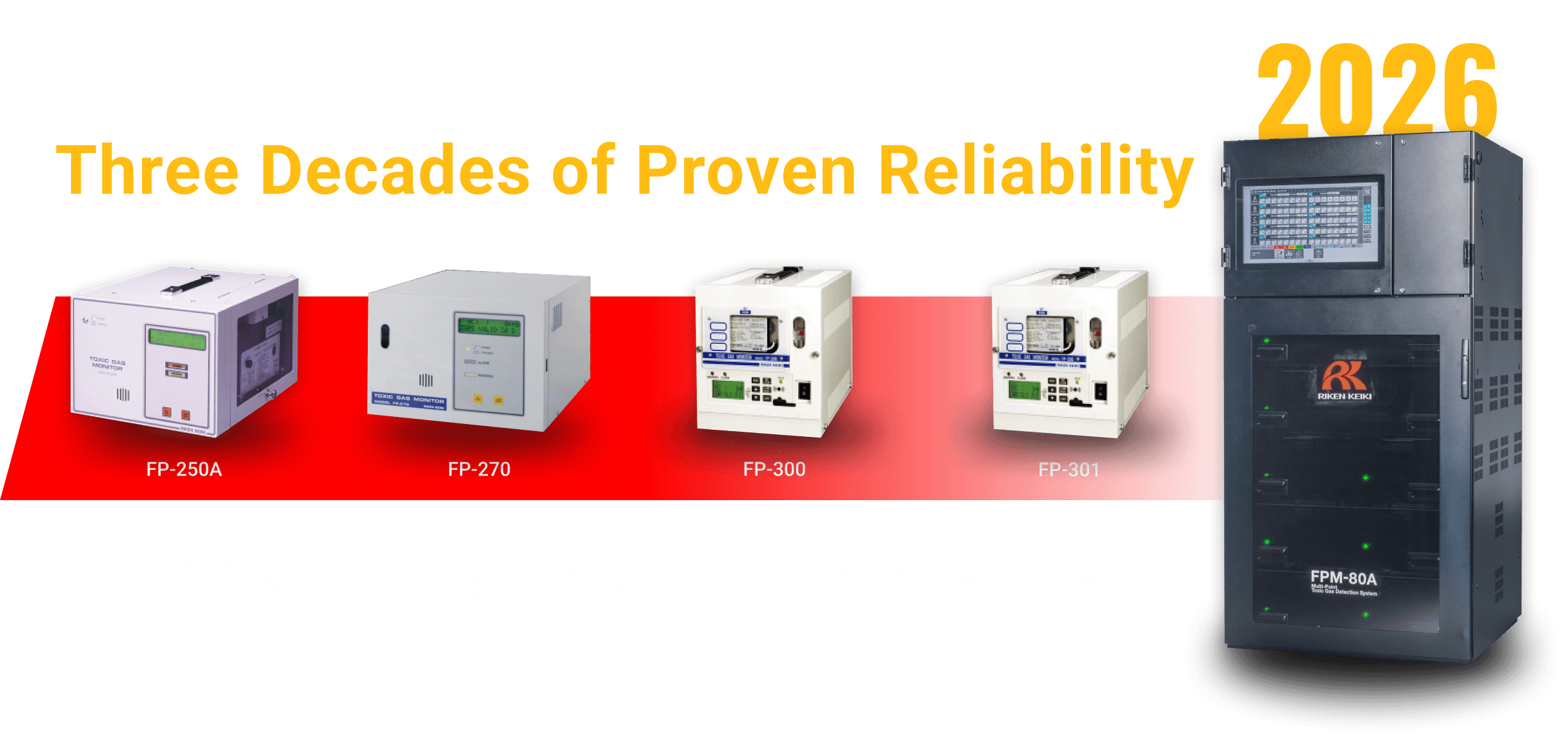Three Decades of Proven Reliability 2026 — FP-250A, FP-270, FP-300, FP-301, FPM-80A