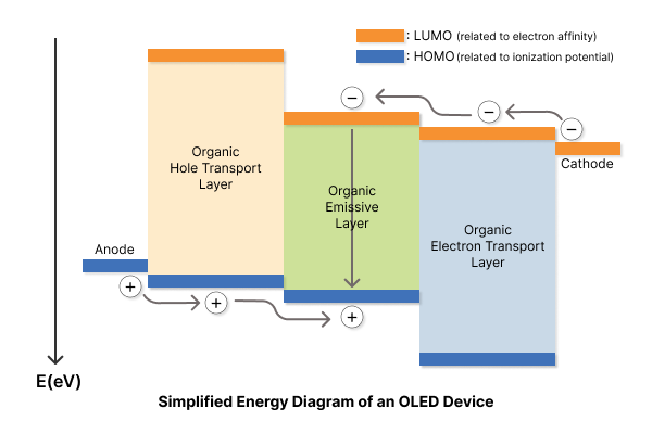 OLEDenelgy-1