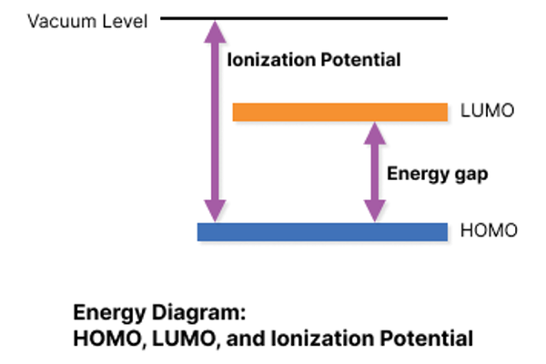 energy_diagram_600x400