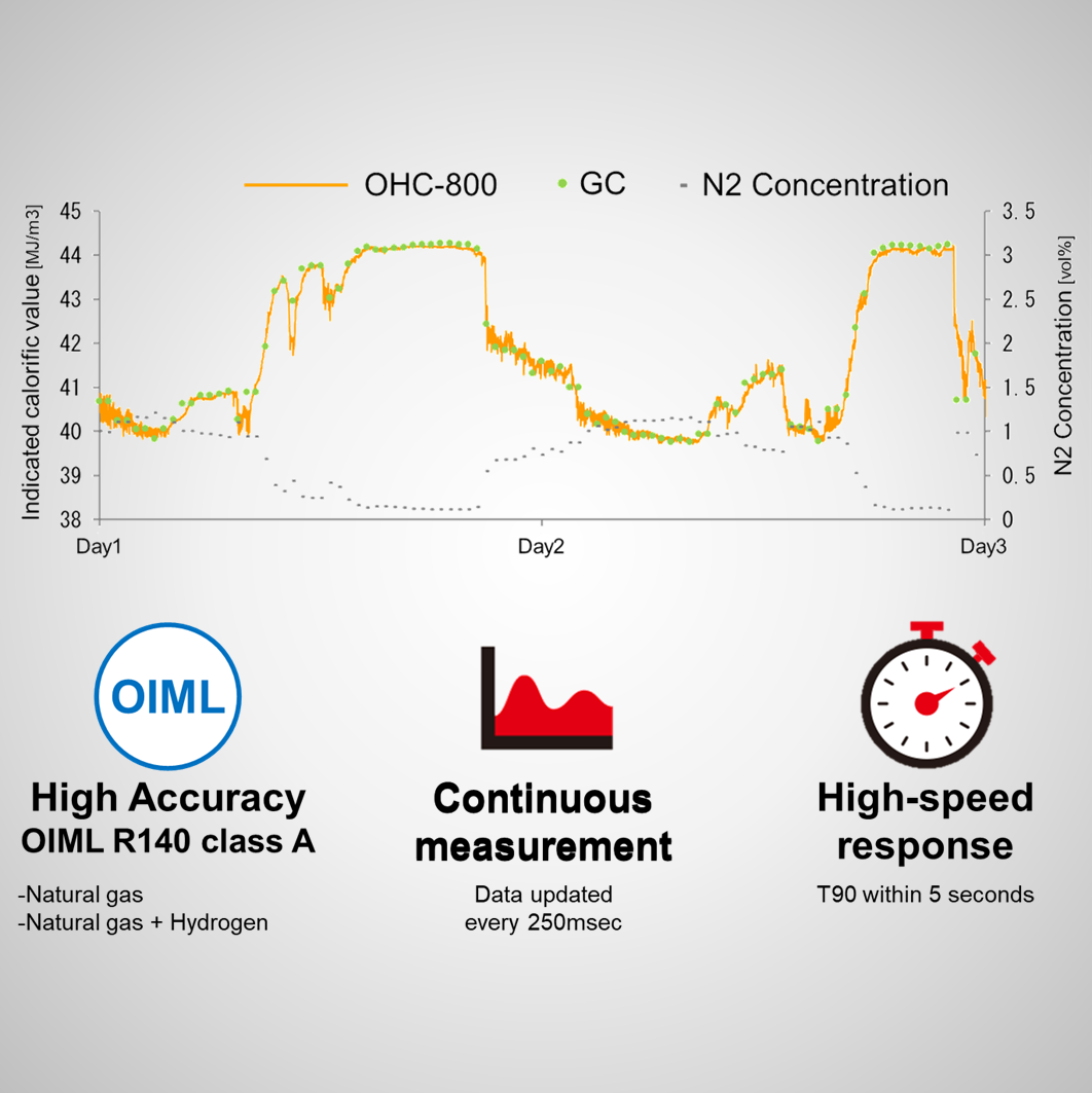 ohc-800-feature-1