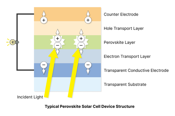 perovskite_600x400-1